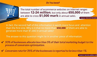 ecom-stats
