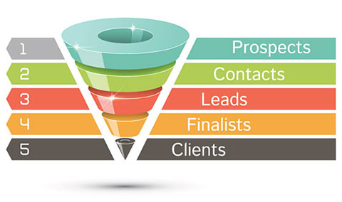 sales-funnel