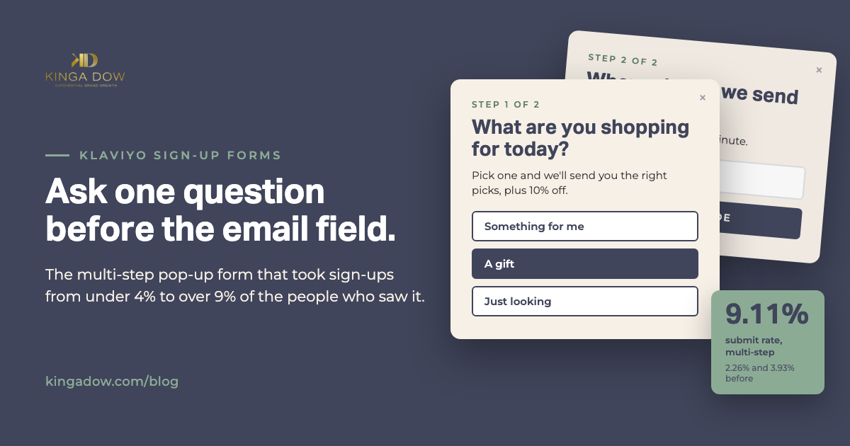 A two-step Klaviyo pop-up: step one asks what the visitor is shopping for with three answer buttons, step two asks for the email, beside a 9.11% submit rate compared with 2.26% and 3.93% for the old forms