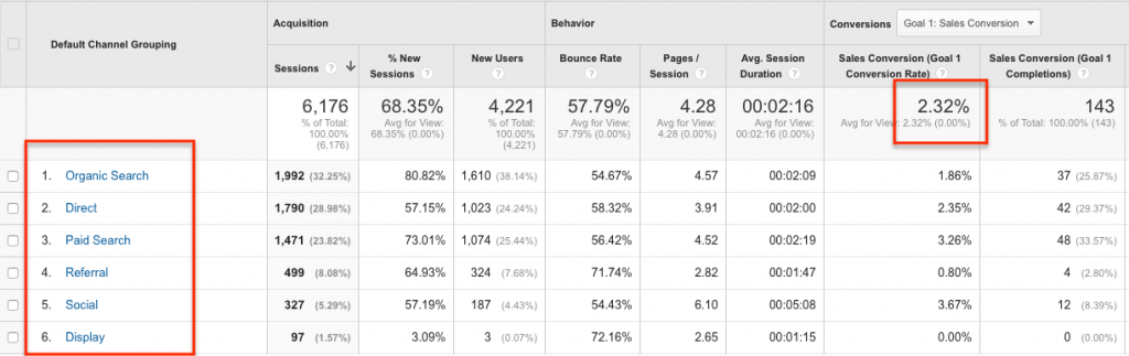 April General Traffic - Google Analytics