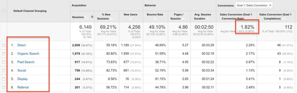 February General Traffic - Google Analytics