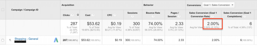 March Google Shopping Traffic - Google Analytics