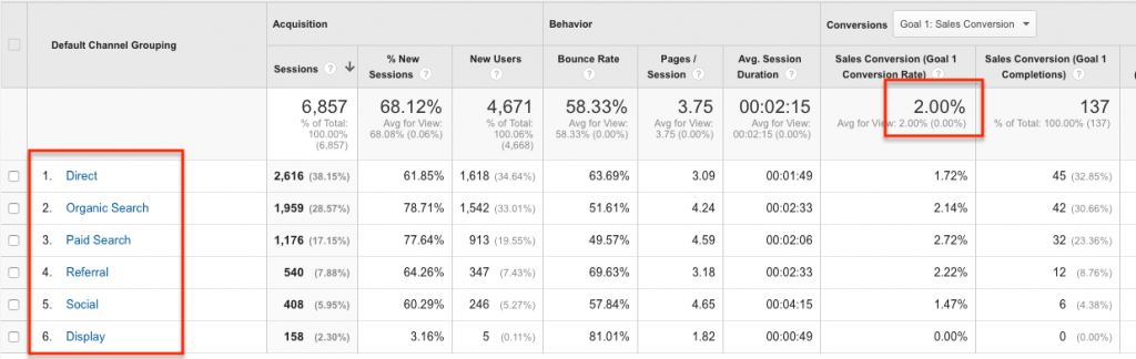 March General Traffic - Google Analytics