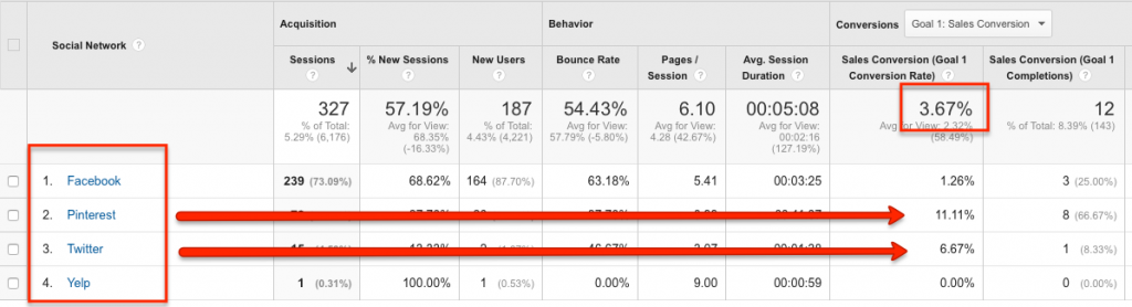 April Social Madia Traffic - Google Analytics