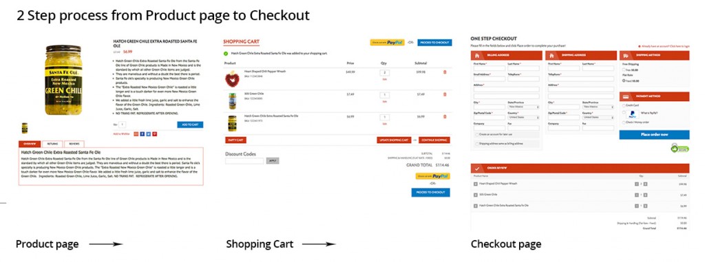 New Shopping Cart and Checkout Page