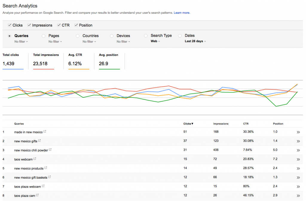 Google Search Console