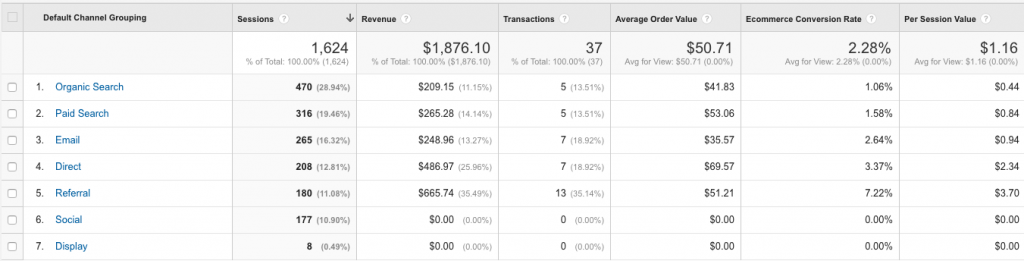 Google Analytics eCommerce