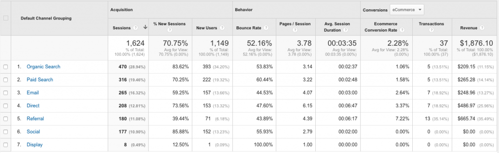 Google Analytics eCommerce