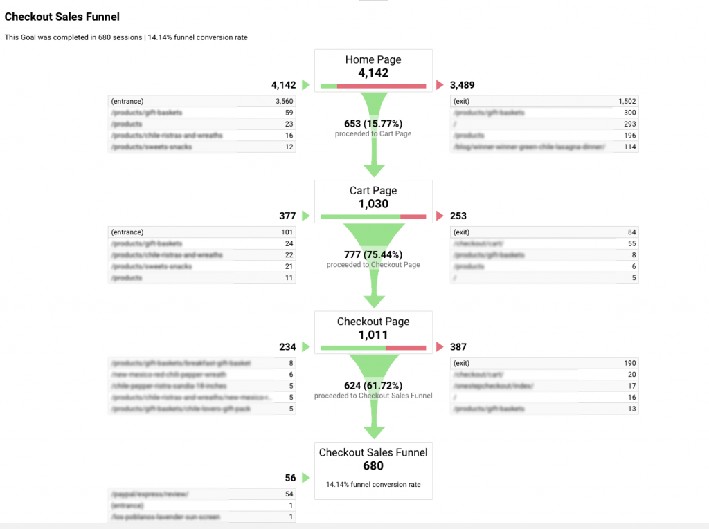 google-analytics-digital-optimization