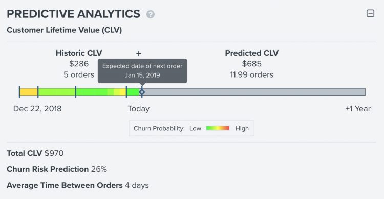 Predictive Analytics