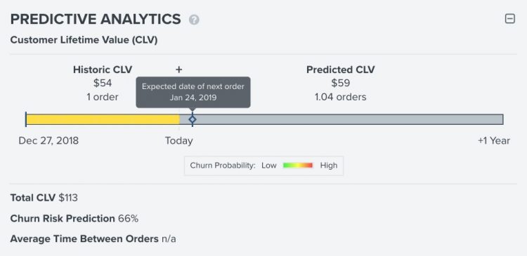 Predictive Analytics